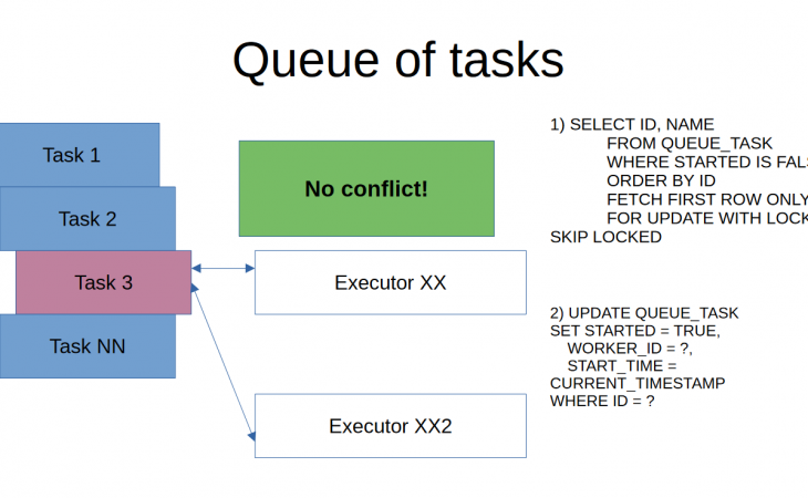 New Features in Firebird 5, Part 3: SKIP LOCKED