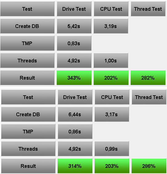 test result corrected